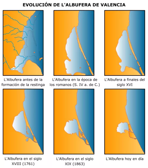 Formación de la Albufera de Valencia